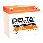 Delta CT Delta CT