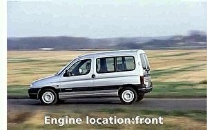 Размер колёс на Citroen Berlingo 2000 Подбор шин на Citroen Berlingo 2000