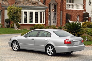 Размер колёс на Infiniti Q45 2001 Подбор шин на Infiniti Q45 2001
