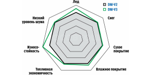 Технология Улучшенные характеристики