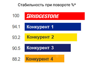 Технология №1 Тұрақтылықта бұрылысты өту кезінде және жоғарыда