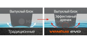 Технология Ең жақсы көлденең дренаждық