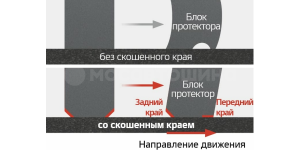 Технология Фаска края