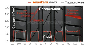 Технология Элементтердің оптималды орналасуы қаттылықтың таралуына ықпал етеді