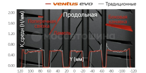 Технология Оптимальное расположение элементов способствует распределению жесткости