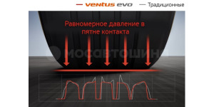 Технология Тежістің біркелкі таратылуы айналу аймағында