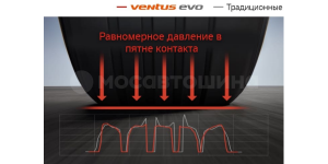 Технология Равномерное давление в пятне контакта