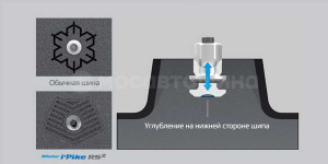 Технология Новая технология ошиповки