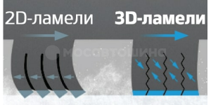 Технология 3D-ламели для зимы