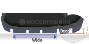 Технология Специальные характеристики для снега