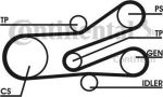 Contitech 6PK1468D1 поликлиновой ременный комплект на PEUGEOT EXPERT (224)