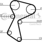 Contitech CT935K1 комплект ремня грм на RENAULT TRAFIC фургон (TXX)