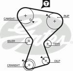 GATES Ремень ГРМ MITSUBISHI / PROTON 2.0 92- (158x32) (HR76-158-32, 5375XS)