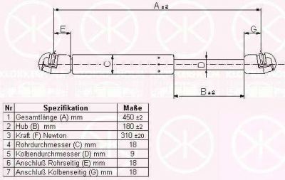 KLOKKERHOLM 25057100 газовая пружина, крышка багажник на FORD KA (RB_)