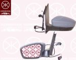 KLOKKERHOLM 95161023 наружное зеркало на SKODA CITIGO