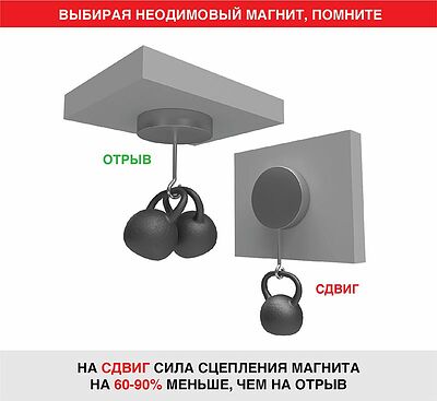 REXANT 72-3007 Неодимовый магнит диск 40х15мм, сцепление 58кг REXANT